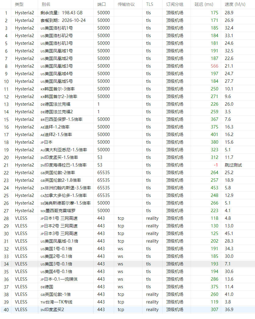 测速截图 /posts/dingji-airport-review/%E6%B5%8B%E9%80%9F.png