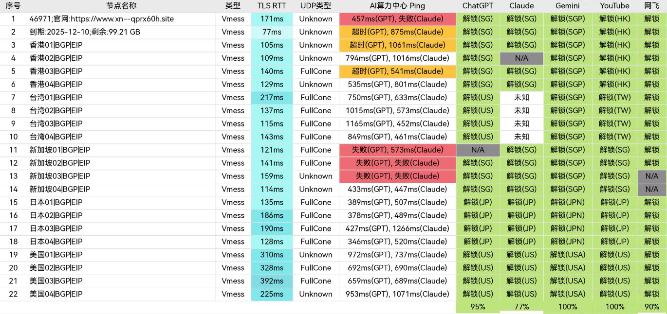紅葉机场流媒体解锁展示