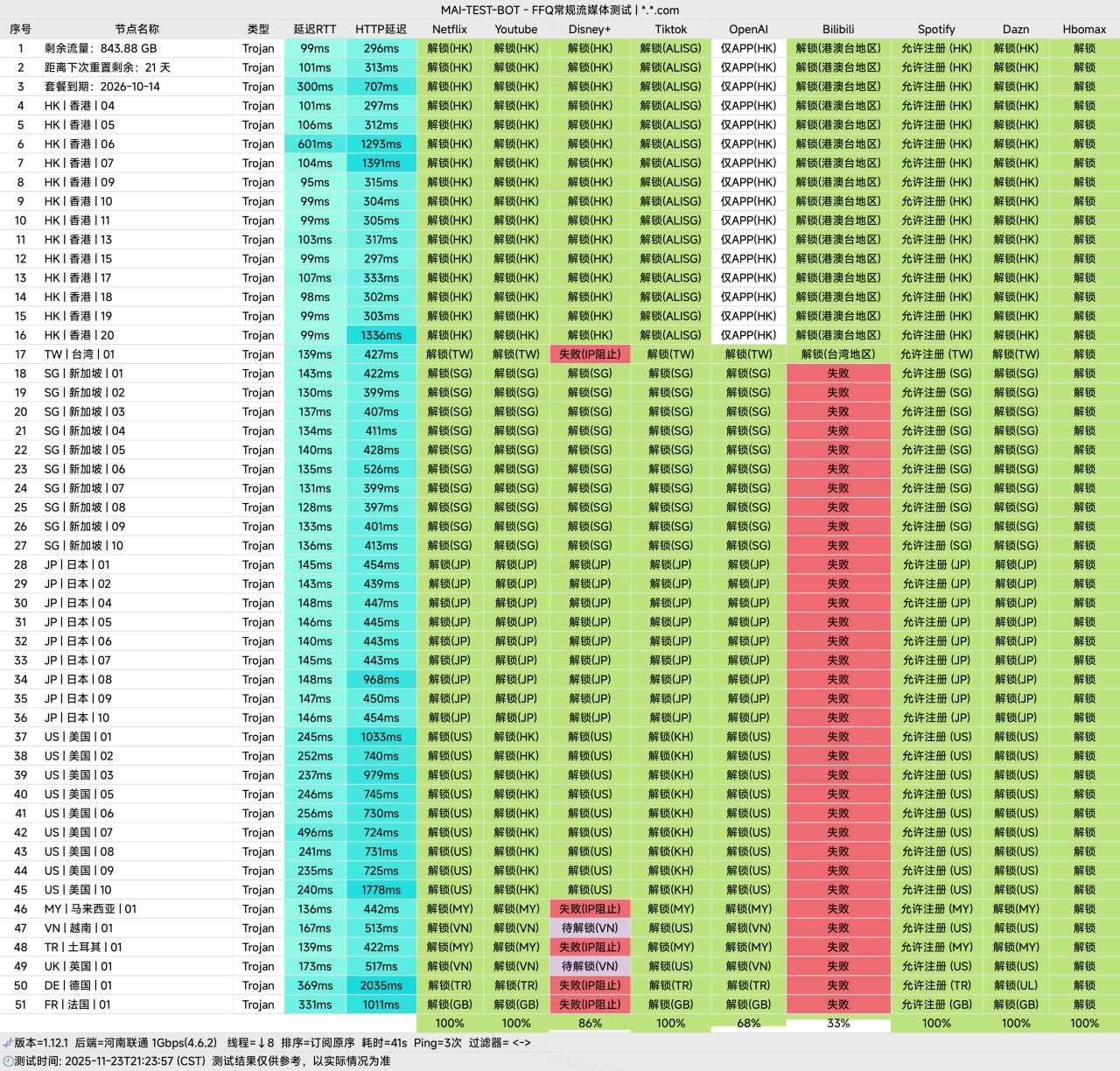 常规流媒体测试 /posts/jilianyun-review/%E5%B8%B8%E8%A7%84%E6%B5%81%E5%AA%92%E4%BD%93%E6%B5%8B%E8%AF%95.png